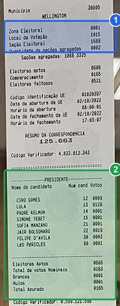 Exemplo de boletim de urna com a seção e os votos para Presidente destacados